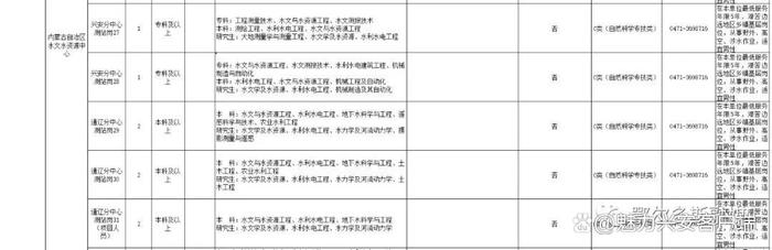 即将开始报名！内蒙古自治区直属事业单位考试公告及岗位表发布……
