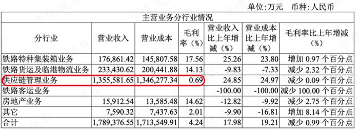 一文看懂复杂的铁龙物流：背靠铁总，10年分红19亿，现金流稳定，但远不及隔壁的大秦铁路 | 中国特色估值体系