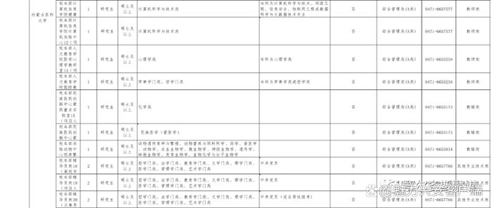 即将开始报名！内蒙古自治区直属事业单位考试公告及岗位表发布……