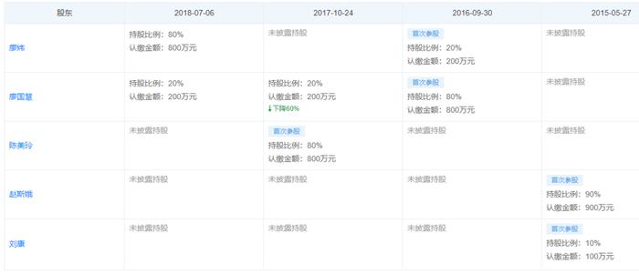 上海寰财私募基金，疯狂注销旗下咨询公司？？？