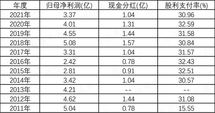 一文看懂复杂的铁龙物流：背靠铁总，10年分红19亿，现金流稳定，但远不及隔壁的大秦铁路 | 中国特色估值体系