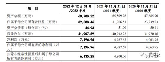 父母破产前屡次赠与启动资金，科腾精工实控人21岁回国创业如今闯关创业板