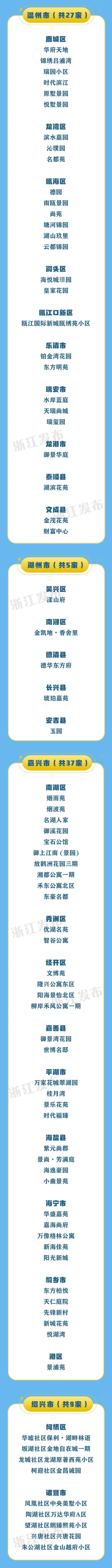 2022年度第二批浙江省节水型单位、居民小区名单公布，看看有没有你熟悉的~