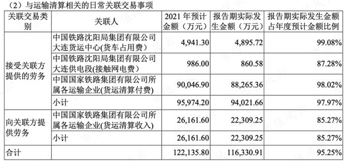 一文看懂复杂的铁龙物流：背靠铁总，10年分红19亿，现金流稳定，但远不及隔壁的大秦铁路 | 中国特色估值体系