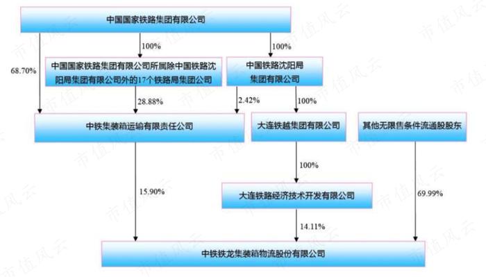 一文看懂复杂的铁龙物流：背靠铁总，10年分红19亿，现金流稳定，但远不及隔壁的大秦铁路 | 中国特色估值体系