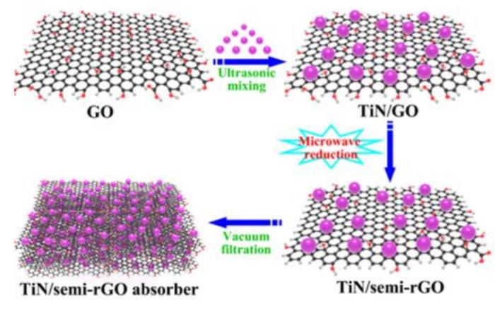 (来源:Advanced Functional Materials)