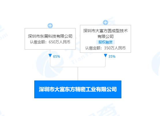 大富科技：参股设立精密工业公司，含半导体器件专用设备销售业务