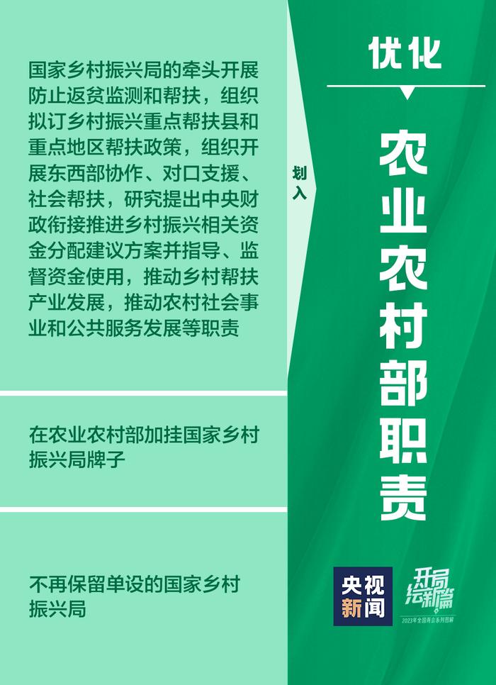 收藏！一组图带你看党和国家机构改革方案