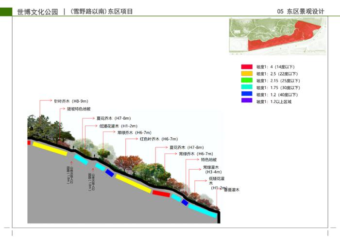 黄浦江边最高山峰“双子山”进入春种，将打造层林尽染的森林