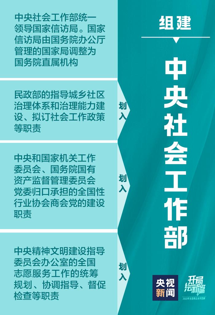 收藏！一组图带你看党和国家机构改革方案