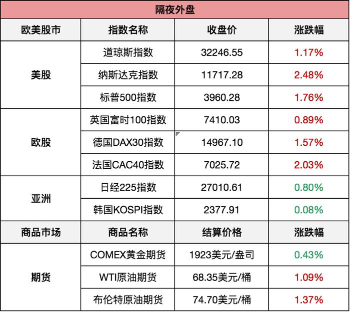 「百畅转债」今天上市，有望收300+红包！还有新债顶格打！“文心一言”来了，百度股价跌了