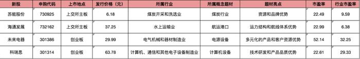 「百畅转债」今天上市，有望收300+红包！还有新债顶格打！“文心一言”来了，百度股价跌了