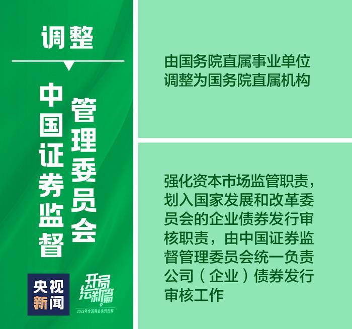 收藏！一组图带你看党和国家机构改革方案