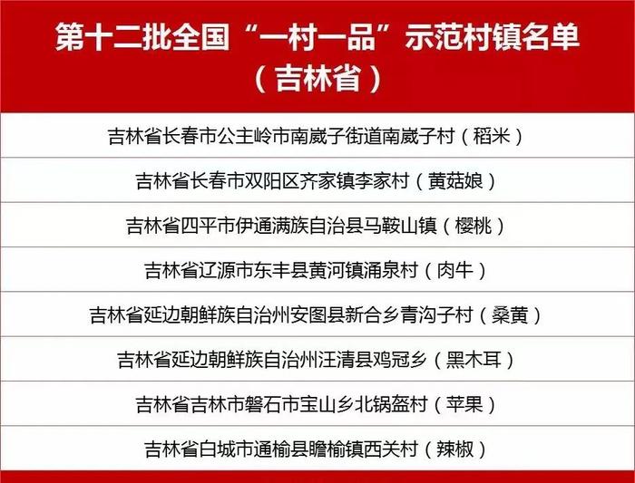 吉林多地入选！“一村一品”示范村镇，乡村特色产业十亿元镇、亿元村名单公布