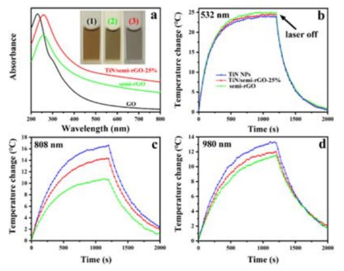 (来源:Advanced Functional Materials)