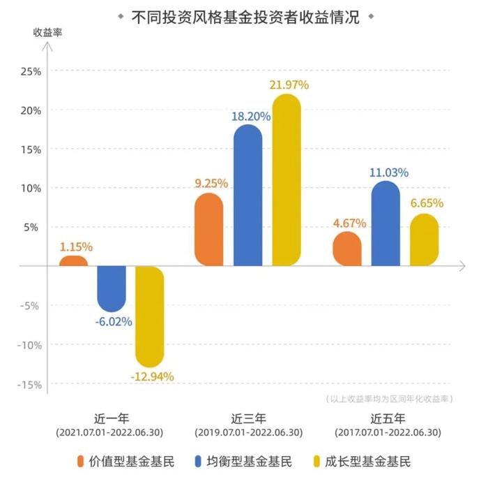 【千金悬赏】2022盈利洞察报告重磅发布！有奖征文：买基金这几年，你过得怎么样？