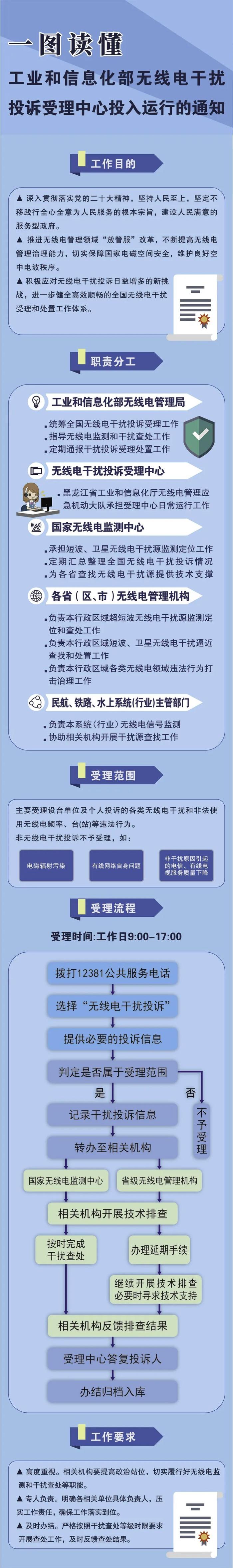 工信部将于3月20日开通无线电干扰投诉受理中心