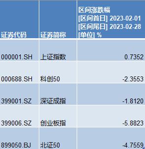 2月新增投资者数量超百万：环比增逾98%，春节过后入市意愿增强