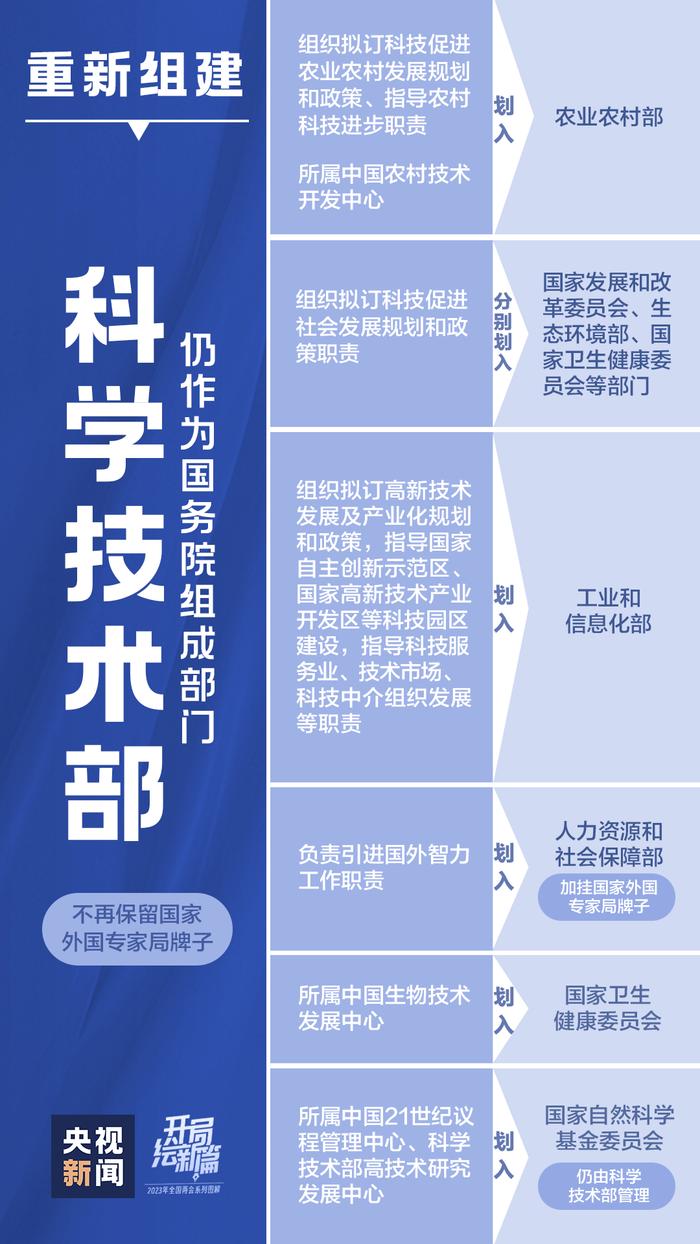 收藏！一组图带你看党和国家机构改革方案