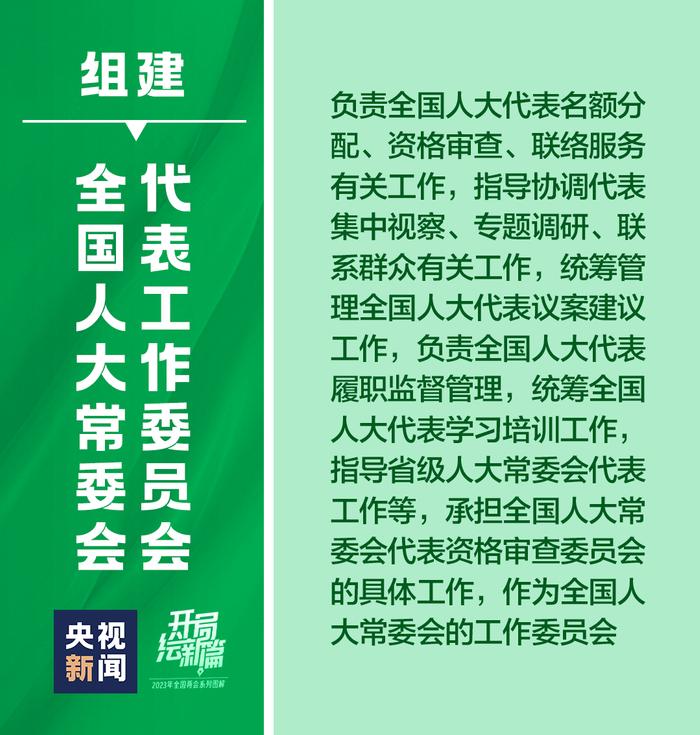 收藏！一组图带你看党和国家机构改革方案