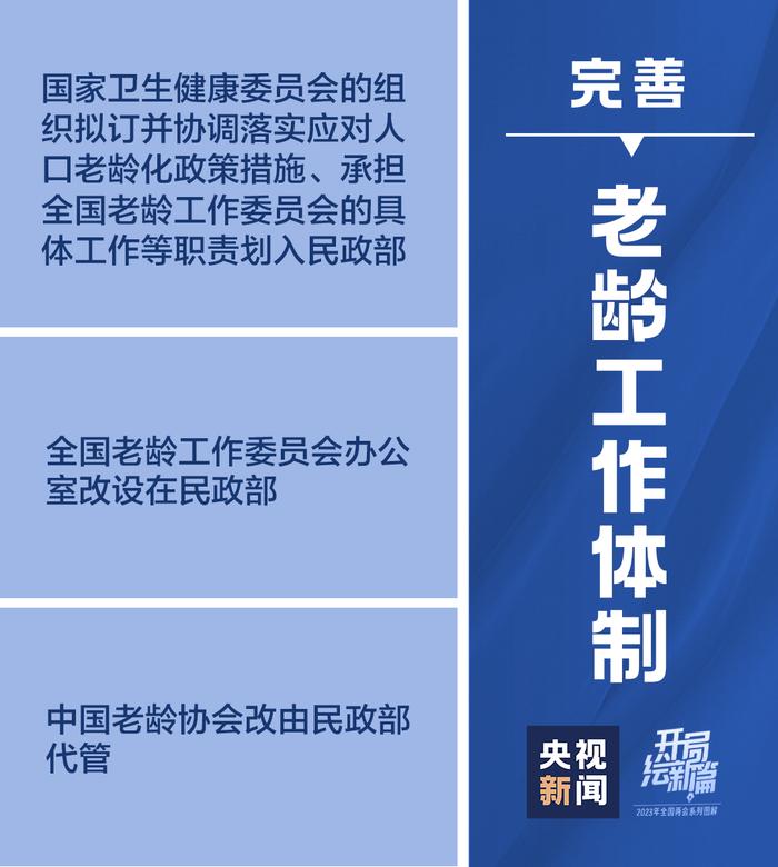 收藏！一组图带你看党和国家机构改革方案