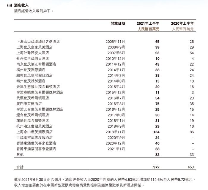 被强制执行6250万后，世茂深坑酒店前途未卜