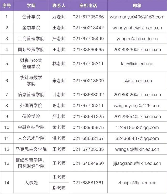 【就业】上海立信会计金融学院公开招聘工作人员96名，即日起报名