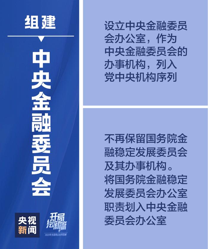 收藏！一组图带你看党和国家机构改革方案