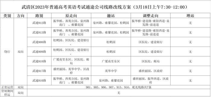 天津 | ​桃花节期间3条公交线路临时改道！市区⇋蓟州的绿皮车增至9对！这些客运站均已预售“五一”假期车票……