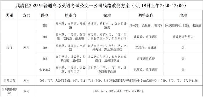 天津 | ​桃花节期间3条公交线路临时改道！市区⇋蓟州的绿皮车增至9对！这些客运站均已预售“五一”假期车票……