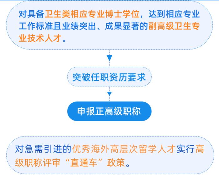 【就业】浦东新区人民医院招聘高层次人才、青年人才