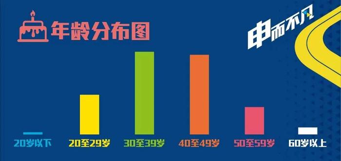 【提示】逾7万人报名，2023上海半马中签名单公布！你中了吗？