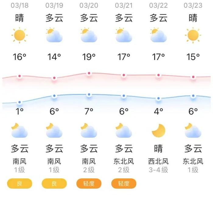 知晓｜1~16℃，社保卡丢了怎么办？一图教您解决办法！北京清明祭扫集中接待今日启动，网络祭扫通道已开通运行