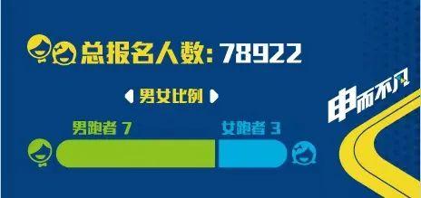 【提示】逾7万人报名，2023上海半马中签名单公布！你中了吗？