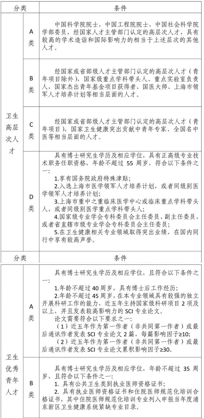 【就业】浦东新区人民医院招聘高层次人才、青年人才