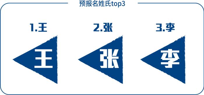 【提示】逾7万人报名，2023上海半马中签名单公布！你中了吗？