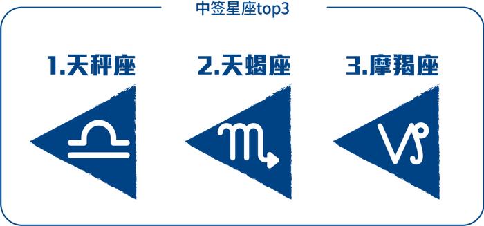 【提示】逾7万人报名，2023上海半马中签名单公布！你中了吗？