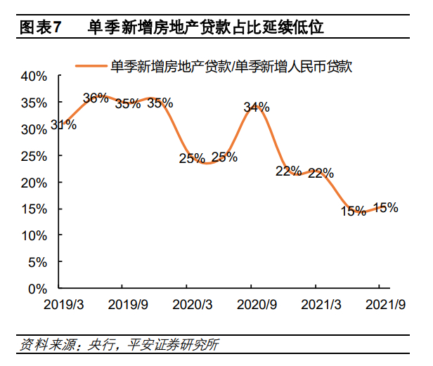 2022房地产行业研究报告(附下载)