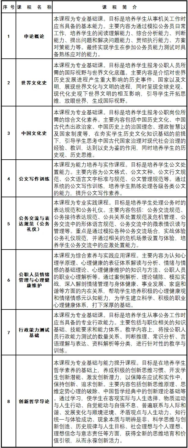 冲上热搜！高校开设“公务员微专业”引争议