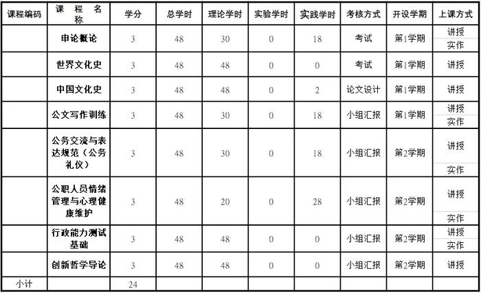 冲上热搜！高校开设“公务员微专业”引争议