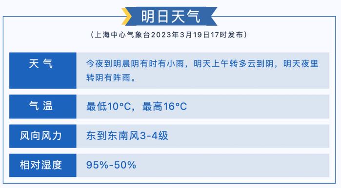 雨又来了！上海下周降水明显，最低气温或降至个位数！穿衣指南→