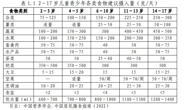 3月因身高问题看诊的孩子增加 医生：警惕儿童营养过剩