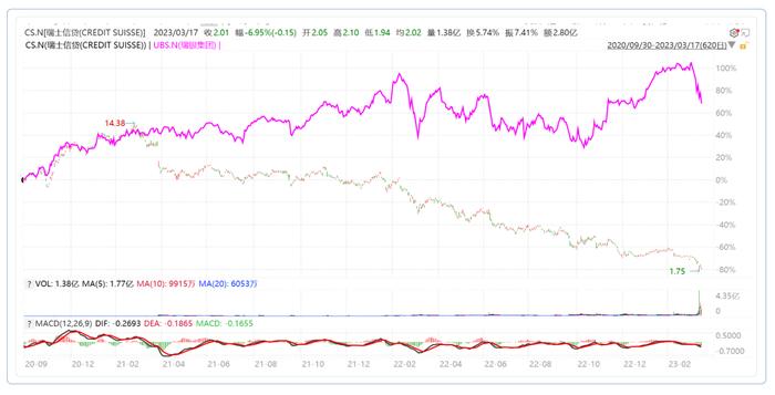 百年瑞信被4折收购，银行接连爆雷会影响我们吗？