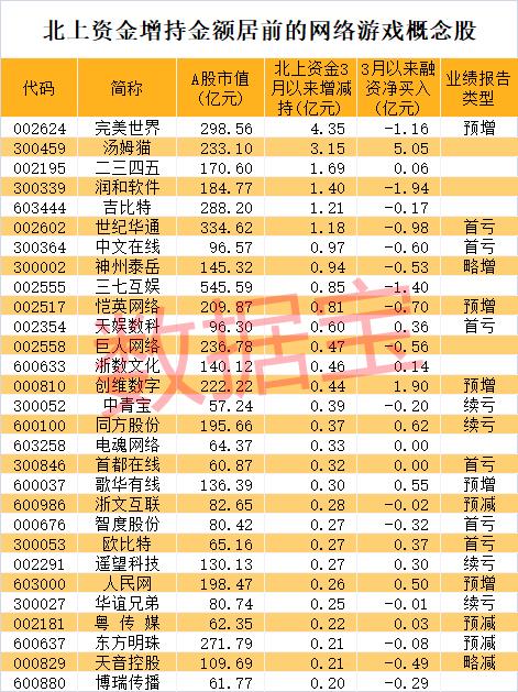 搭上AIGC快车，万亿板块逆市爆发，超七成概念股年内跑赢大盘！机构看好行业复苏，活跃资金盯上多只龙头股