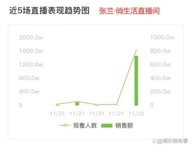 欠债9.8亿，家族信托被击穿，张兰的“真还传”，起码还要5.5年 || 深度