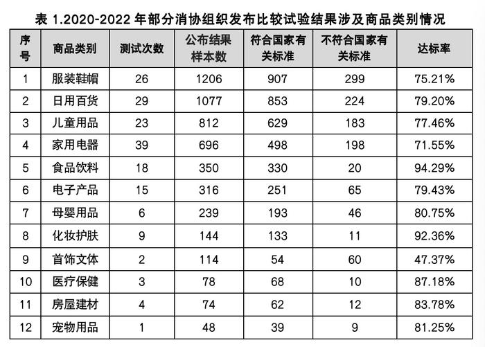 14省市消协比较试验数据显示，首饰文体类商品达标率不足五成