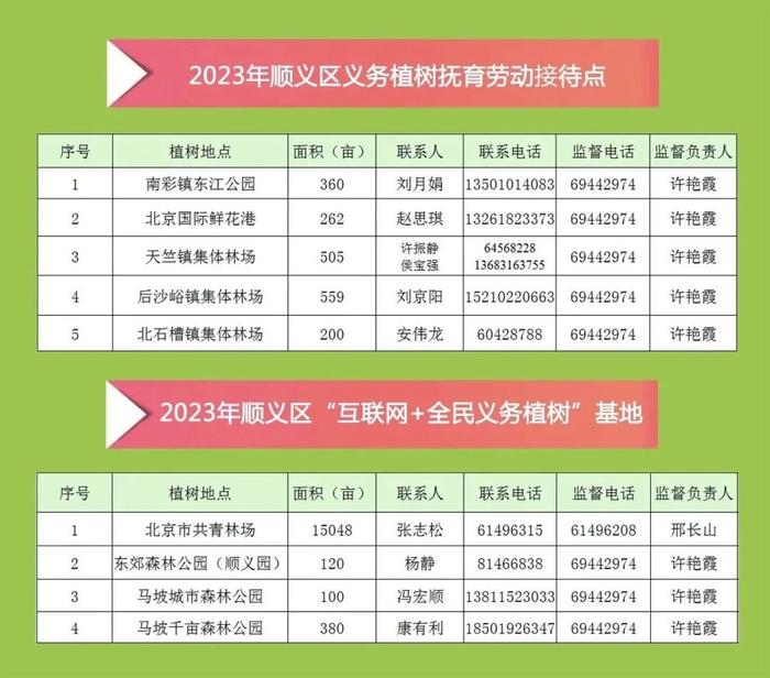 春回大地 植树添绿！顺义区义务植树尽责接待点欢迎您