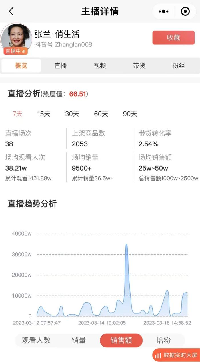 欠债9.8亿，家族信托被击穿，张兰的“真还传”，起码还要5.5年 || 深度