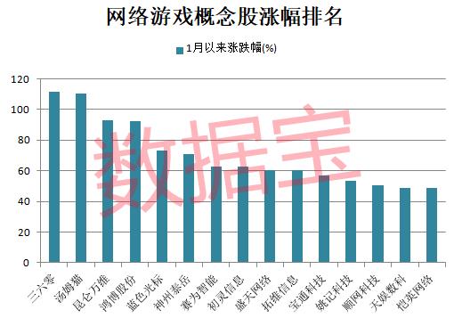 搭上AIGC快车，万亿板块逆市爆发，超七成概念股年内跑赢大盘！机构看好行业复苏，活跃资金盯上多只龙头股