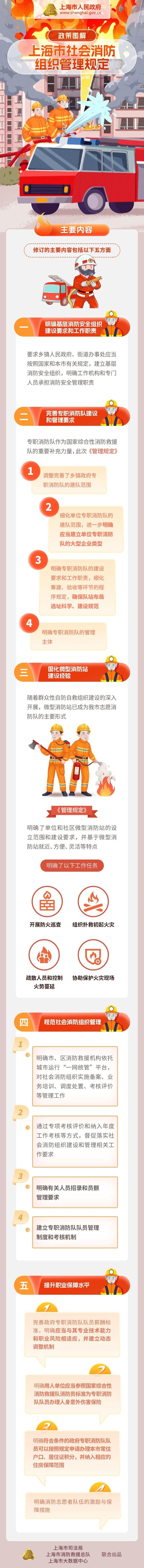 【便民】上海新修订社会消防组织管理规定，有这五点变化→